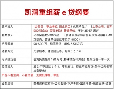 宣城個(gè)人債務(wù)重組全攻略，一文解讀！